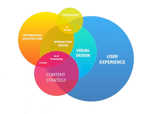website usability