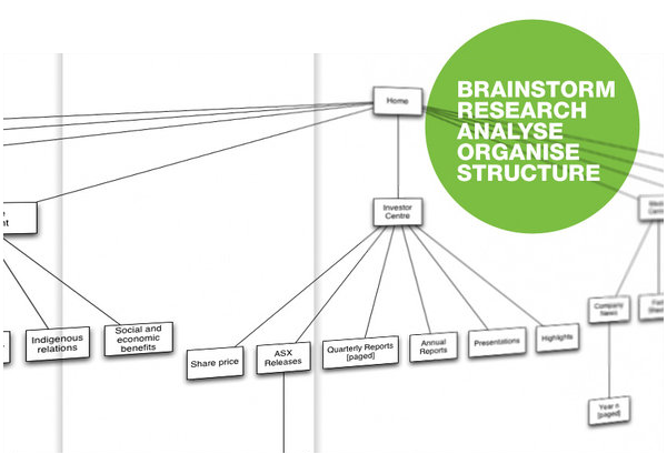 information architecture and web usability