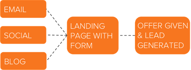 lead-generation-flow